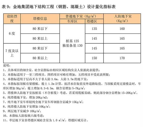 某地產(chǎn)住宅產(chǎn)品配置量化設(shè)計及成本限額標準下的不動產(chǎn)登記代理服務優(yōu)化