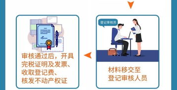 一圖讀懂不動產(chǎn)登記領(lǐng)域服務窗口建設(shè)與代理服務新舉措